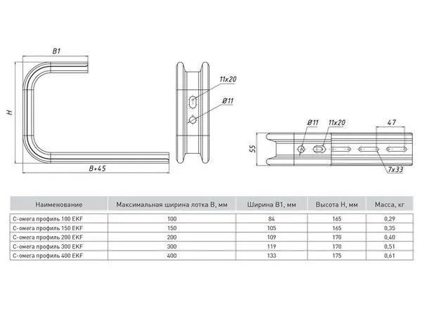 C-Омега профиль 100 (1,5 мм) INOX EKF - Фото 2