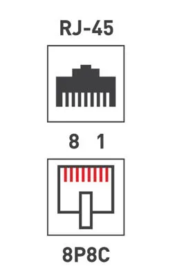 Двойник компьютерный UTP RJ-45(8P8C) (гнездо - 2 гнезда) REXANT - Фото 3