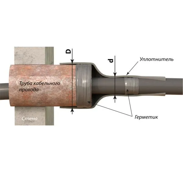 Уплотнитель кабельных проходов УКПт-200/60 ЗЭТАРУС - Фото 2
