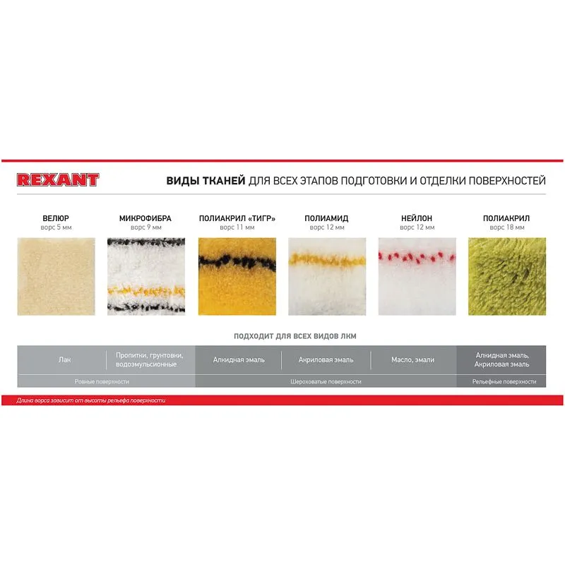 Валик-мини полиамид, ворс 10.5 мм, ширина ролика 150 мм, Ø 15 мм REXANT - Фото 5
