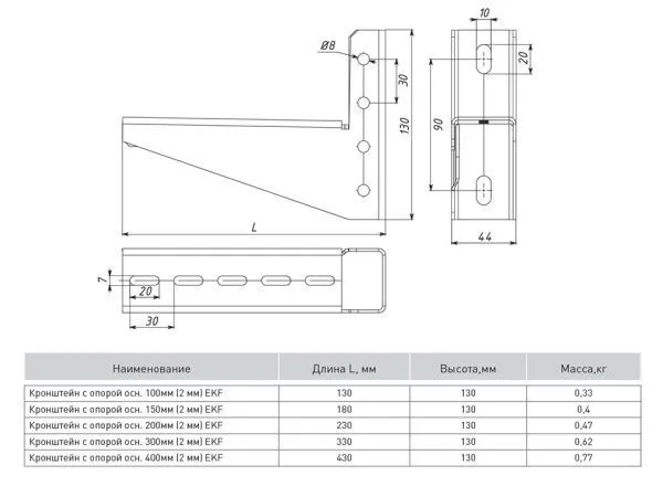 Кронштейн с опорой осн. 150 мм (2 мм) EKF