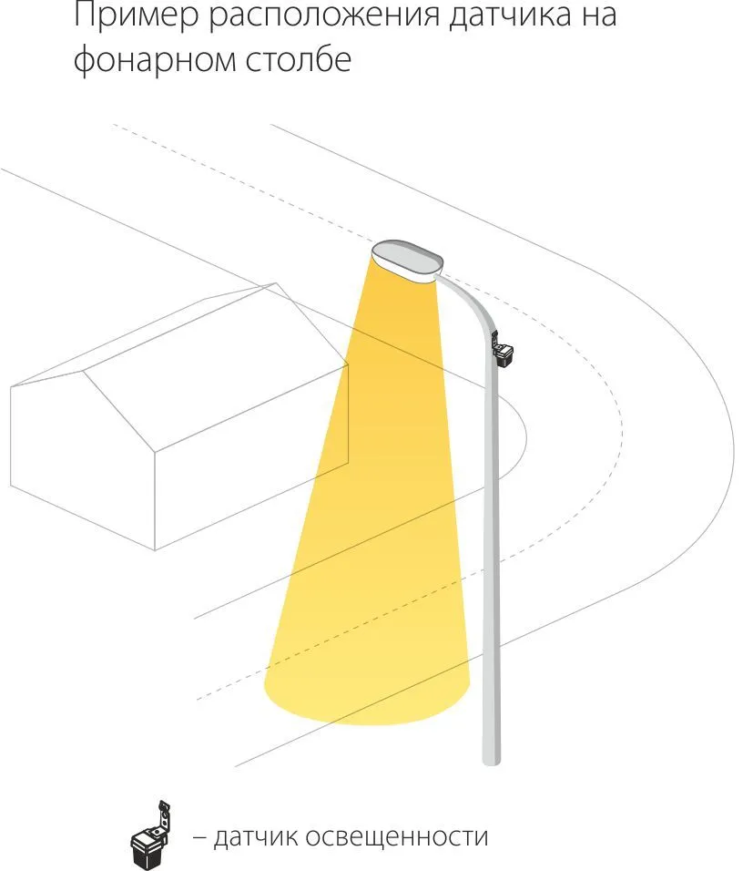 Датчик освещенности 1200W IP44 SNS-L-06 белый Elektrostandard - Фото 6