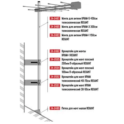 Мачта для антенн КРЫМ-3 телескопическая, 300см REXANT - Фото 3