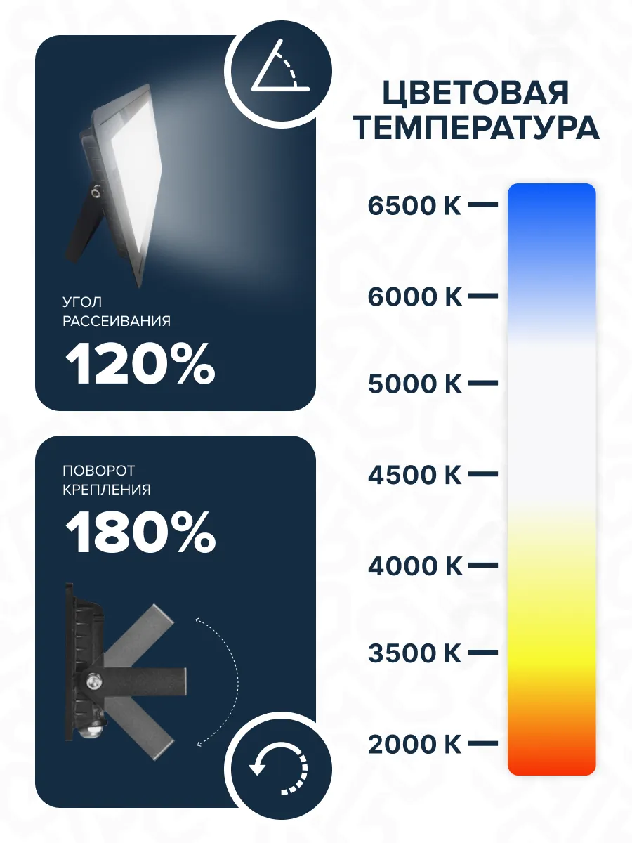 Прожектор светодиодный 20Вт, 1600лм, 6500K, черный,IP65 - Фото 6