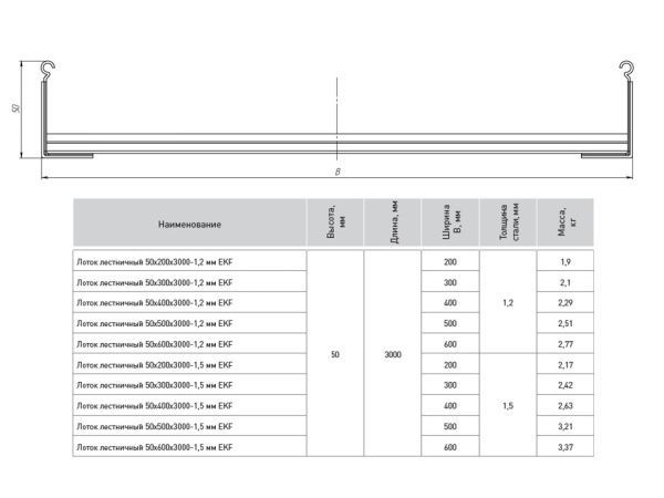 Лоток лестн. 50х500х3000-1,2 мм, HDZ EKF