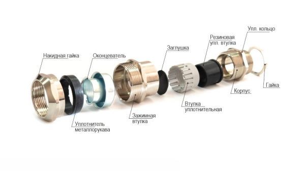 Кабельный ввод ВК-М25-12-МР15 IP66/IP67/IP68 ГОФРОМАТИК (ЗЭТАРУС) - Фото 2