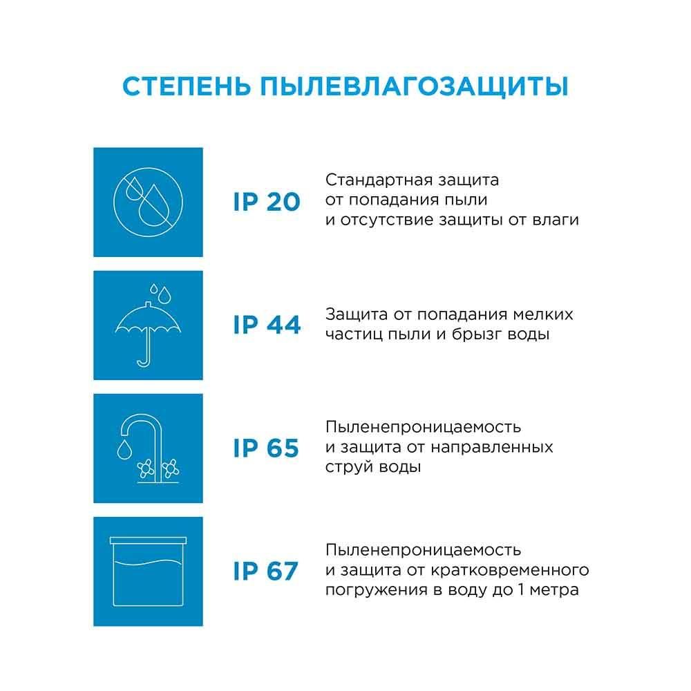 Комплект светодиодной ленты с аксессуарами smd5050 30д/м 12В 6500K IP65 5м Apeyron - Фото 13