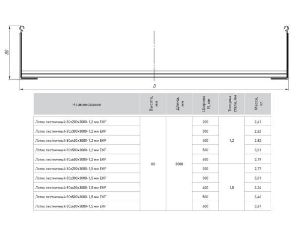 Лоток лестн. 80х600х3000-1,5 мм HDZ EKF