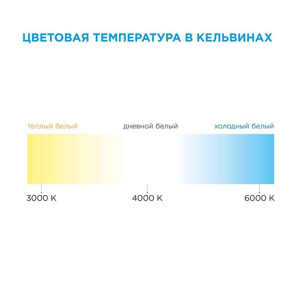 Комплект светодиодной ленты с аксессуарами smd5050 30д/м 12В 6500K IP65 5м Apeyron - Фото 9