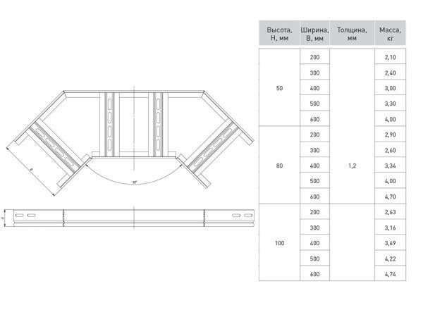 Угол 90 град. гориз. лестн. 50x300 мм HDZ EKF