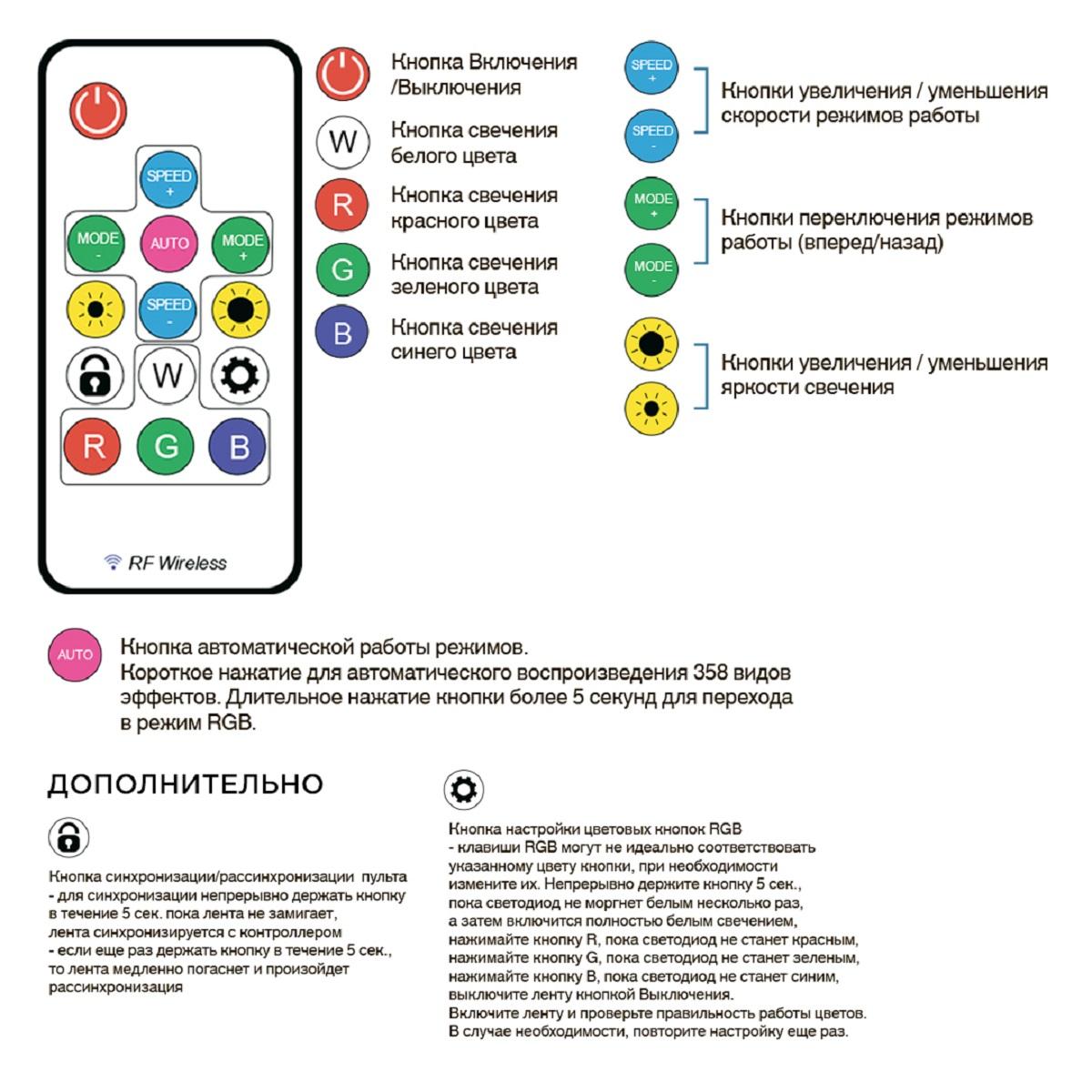 Комплект адресной светодиодной ленты 24В, 14,4Вт/м, smd5050, 60д/м, IP20, ширина подложки 10мм(белая - Фото 4