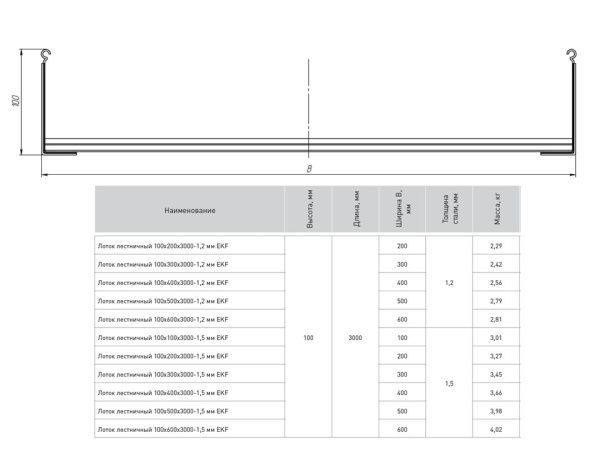 Лоток лестн. 100х400х6000-1,2 мм HDZ EKF