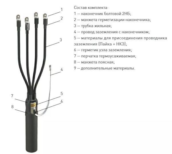 Муфта 4 ПКВ(Н)Тпб-1  (70-120) с наконечниками (пластик с бронёй) ЗЭТАРУС