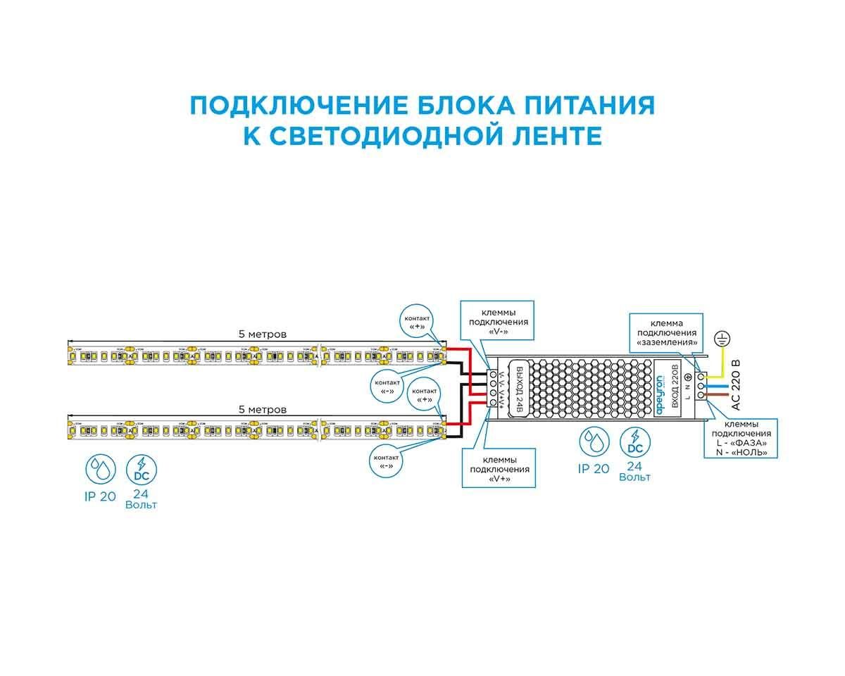 Блок питания 24В, (СТ), 36Вт, импульсный, IP20, 170-264В, 1,5А - Фото 11