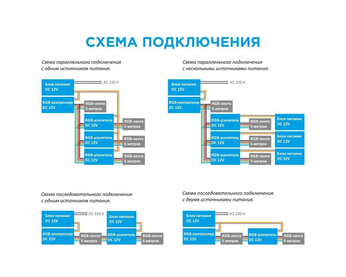 Усилитель RGB 12В, 288 Вт, 3 канала*8А, размеры 73*80*33 мм - Фото 3