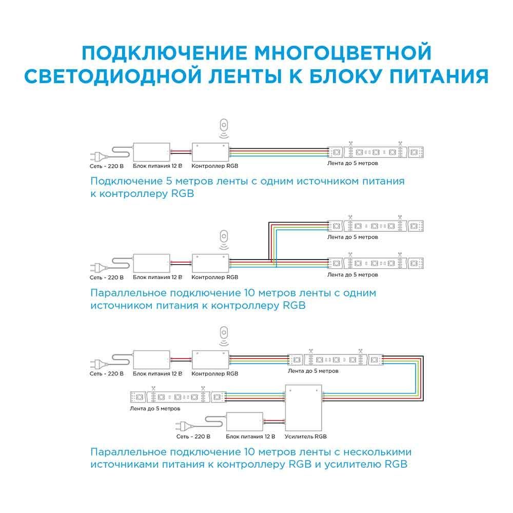 Комплект светодиодной ленты с аксессуарами smd5050 60д/м 12В IP65 5м RGB Apeyron - Фото 11