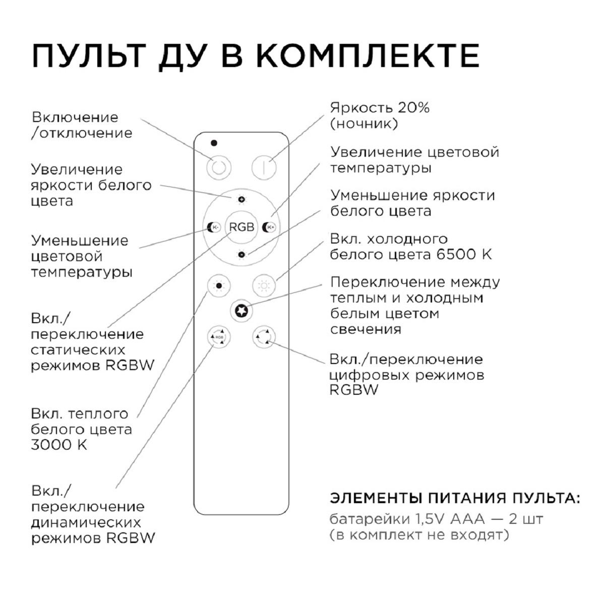 Модуль светодиодный со встроенным драйвером 40Вт, 230В/50Гц, 3600лм, DIM,  3000К-6500К, RGB, IP20, Ø - Фото 11