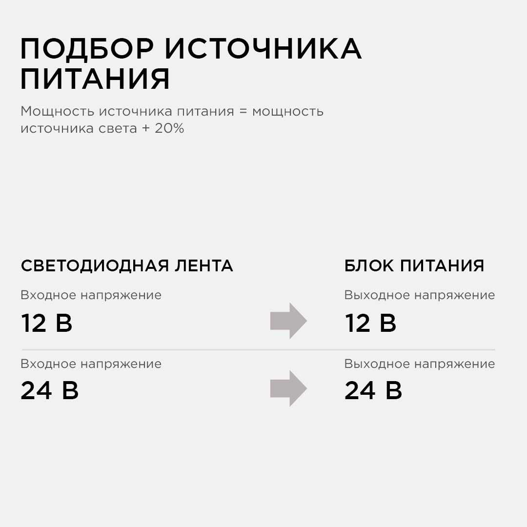 Блок питания 24 В, 150 Вт, IP20, 6,25А - Фото 10