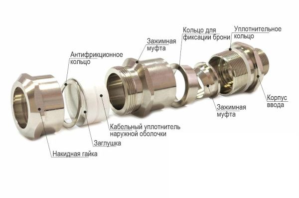 Кабельный ввод ВКБ3-ЛС-M32-20-26 IP68 ГОФРОМАТИК (ЗЭТАРУС) - Фото 3