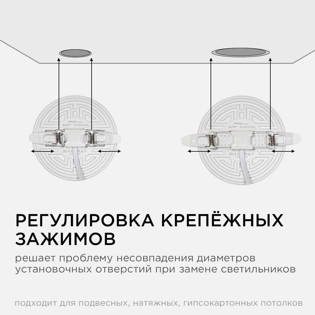 Панель светодиодная встраиваемая безрамочная FLP, 12Вт (8Вт+4Вт), 230В/50Гц, 1020лм, 4000К, IP20, ø1 - Фото 3