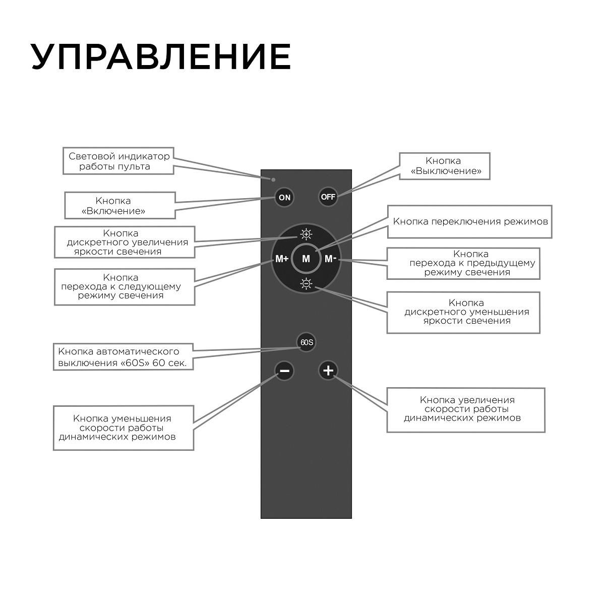 Диммер, 12/24В, 288/576Вт, 3 канала х 8А, IP20, пульт "easy control", радио, 10 кноп., 117х42х24 мм. - Фото 5