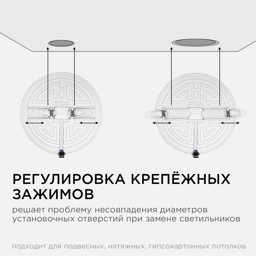 Панель светодиодная встраиваемая безрамочная FLP, 24Вт (18Вт+6Вт), 230В/50Гц, 2040лм, 4000К, IP20, ø - Фото 3