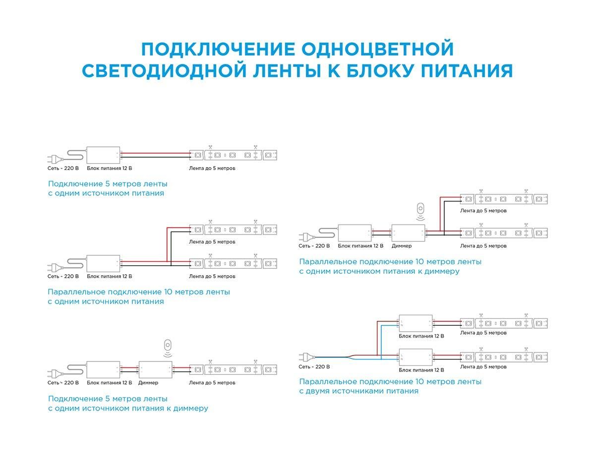 Лента светодиодная в блистере СТ smd2835 120д/м 12В 3000К IP20 3м Apeyron - Фото 3