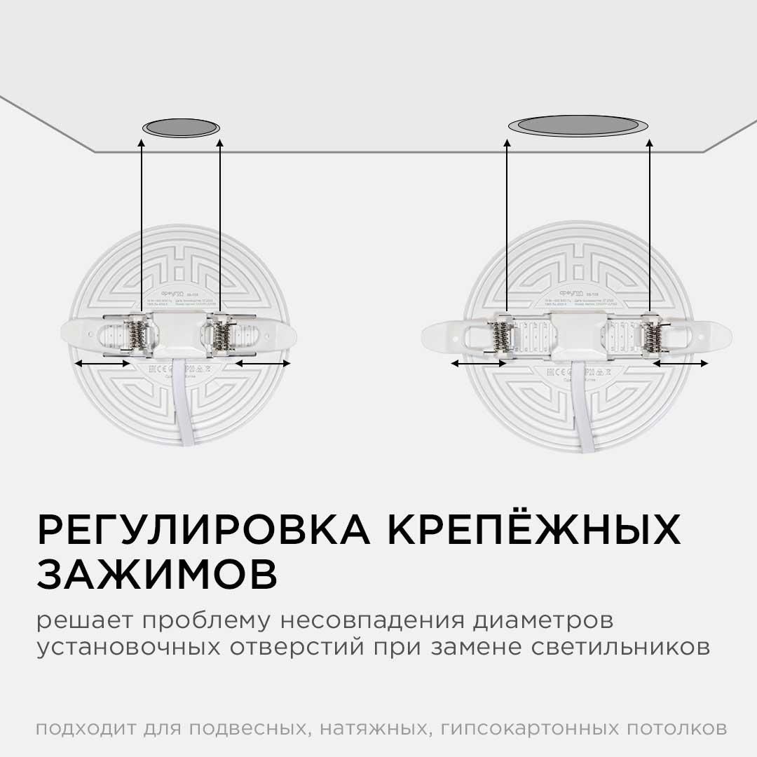 Панель светодиодная встраиваемая безрамочная FLP, 16Вт (12Вт+4Вт), 230В/50Гц, 1360Лм, 4000К, IP20, Ø - Фото 3