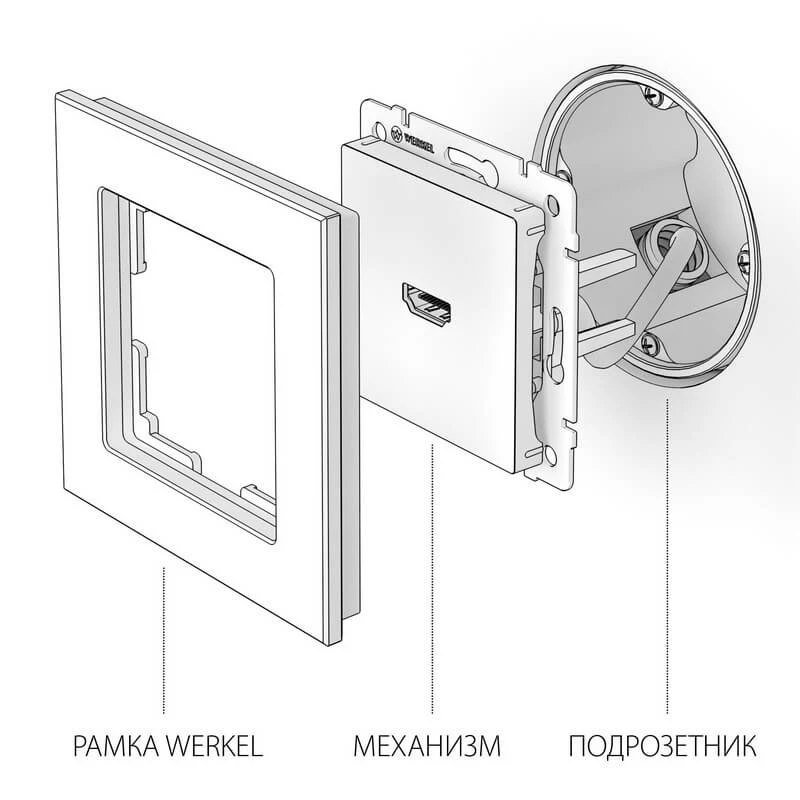 Розетка HDMI (белый) Werkel - Фото 2