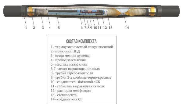 Муфта 3 ПСТб-10  (70-120) с соединителями ЗЭТАРУС