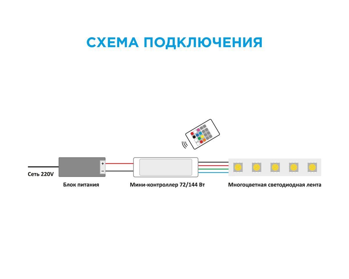 Мини-контроллер RGB 12/24В, 72/144Вт, 3 канала*2 А, RF, пульт кнопочный, РФ, размер 50*13*4мм 04-18 - Фото 3