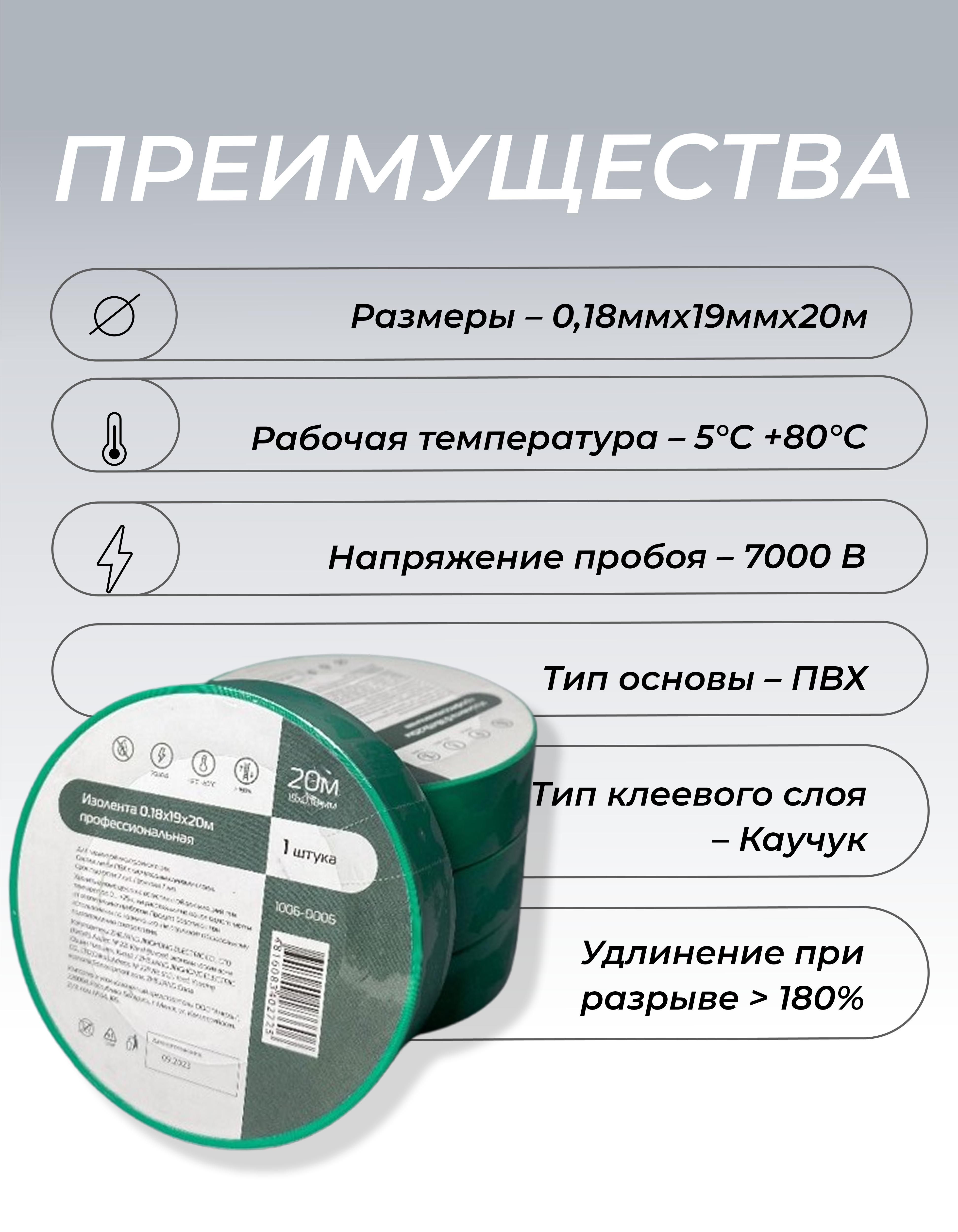 Изолента 0,18х19х20м профессиональная зеленая (10шт/уп) - Фото 2