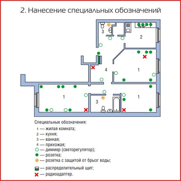 2. Нанесение специальных точек подключения.jpg