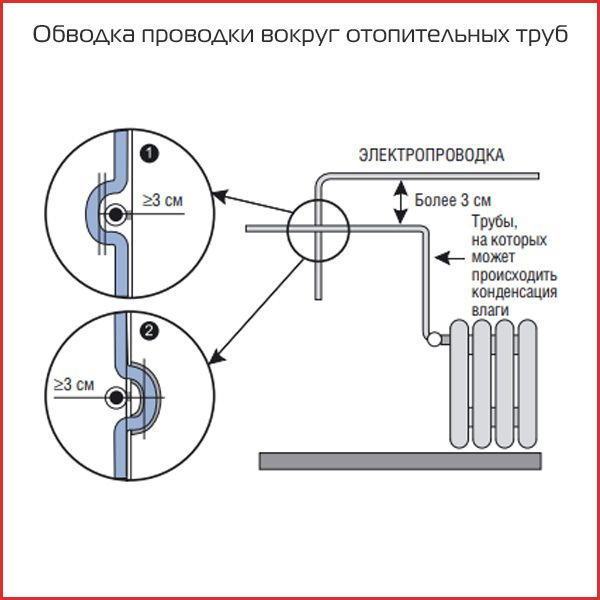 4. Обводка проводки вокруг отопительных труб.jpg