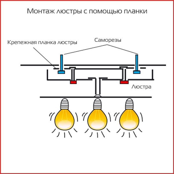 Крепление потолочной люстры с помощью планки.jpg