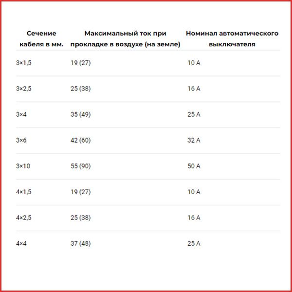 тип устройства исходя из сечения кабеля.jpg