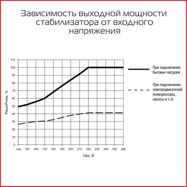 стабилизатор зависимость.jpg