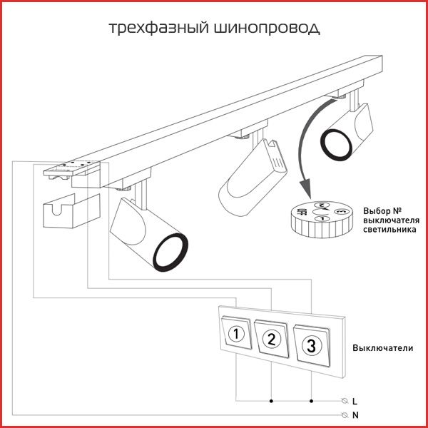 трехфазный шинопровод