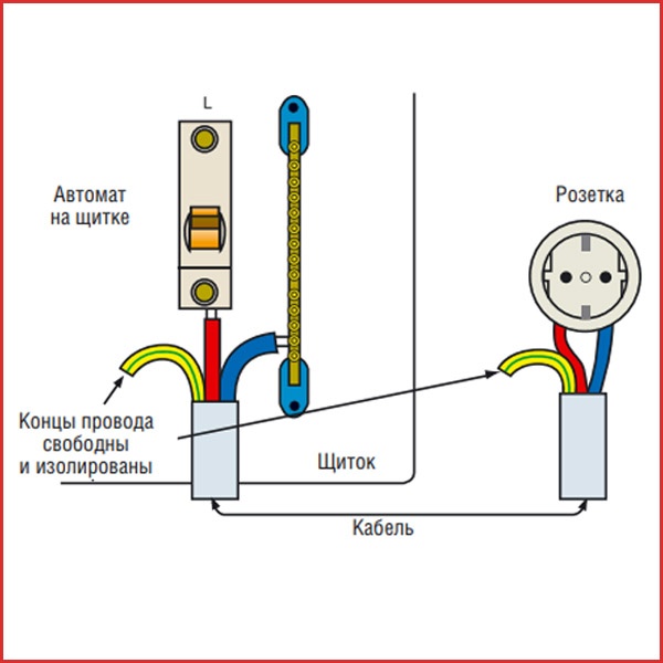 заземление с трехжильным кабелем.jpg
