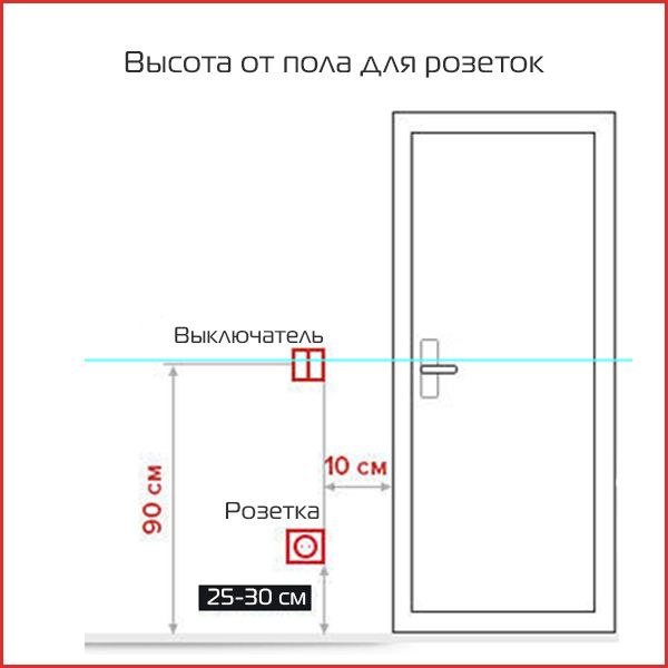 высота розеток.jpg