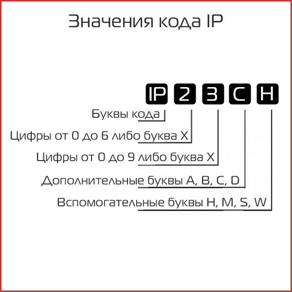 Значения кода маркировки IP.jpg