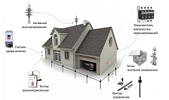 Молниезащита и заземление