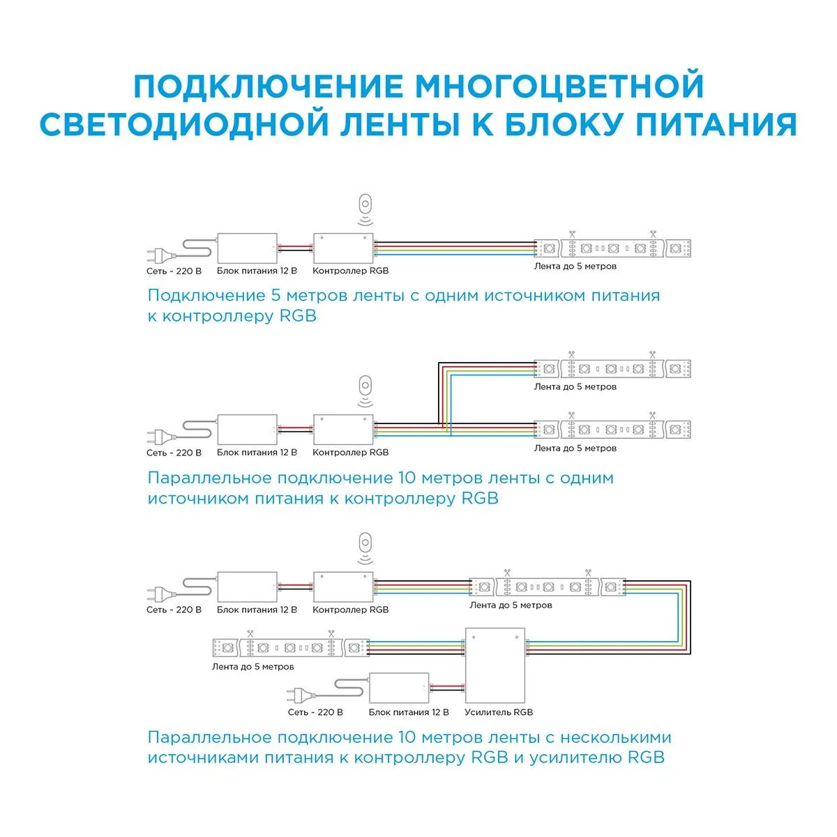 Лента светодиодная СТ smd5050 60д/м 12В 3000К+6500К IP20 5м Apeyron - Фото 3
