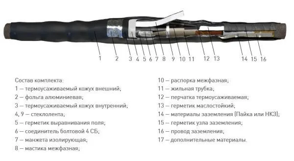 Муфта 3 СТП-10 (150-240) с соединителями (комбинированный комплект заземления) ЗЭТАРУС - Фото 2
