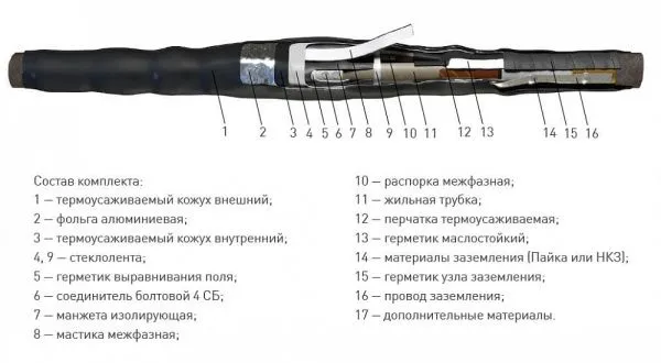 Муфта 3 СТП-10  (16-25) с соединителями (комбинированный комплект заземления) ЗЭТАРУС