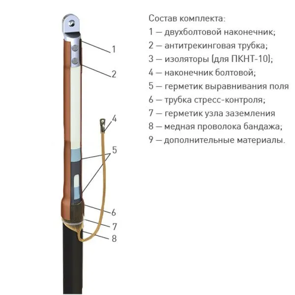 Муфта 1 ПКВТ-10 (500) с наконечниками (комплект на 3 фазы)