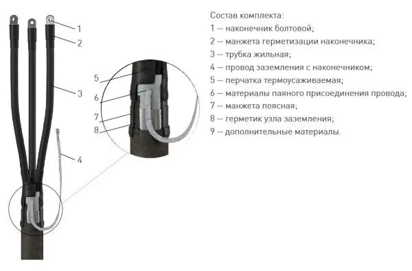 Муфта 4 КВ(Н)Тп-1  (35-50) без наконечников (пластик/бумага) ЗЭТАРУС
